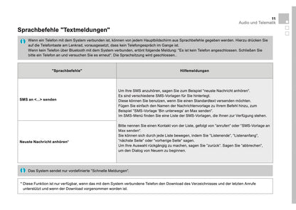 Citroën DS5 Zusatz Connect Nav Bedienungsanleitung 2011 - 2018