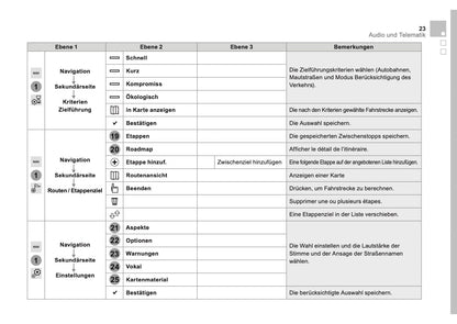 Citroën DS5 Zusatz Connect Nav Bedienungsanleitung 2011 - 2018