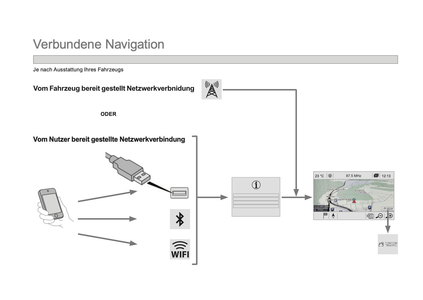 Citroën DS5 Zusatz Connect Nav Bedienungsanleitung 2011 - 2018