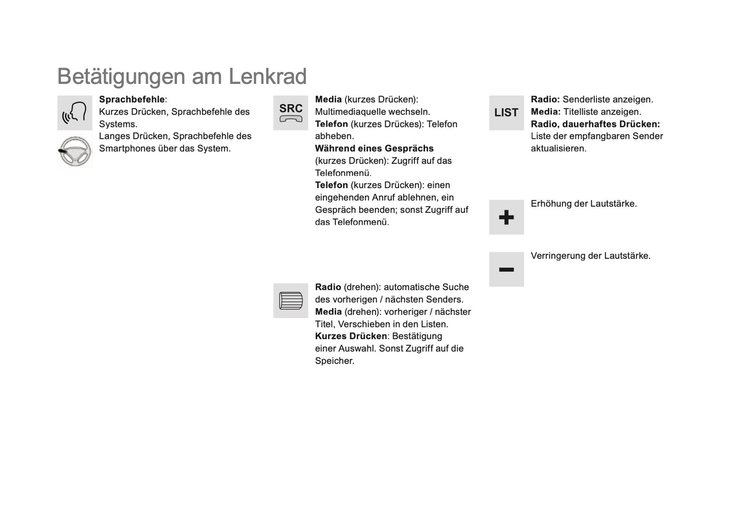 Citroën DS5 Zusatz Connect Nav Bedienungsanleitung 2011 - 2018