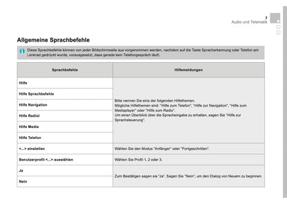 Citroën DS5 Zusatz Connect Nav Bedienungsanleitung 2011 - 2018