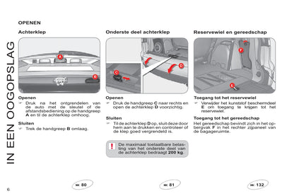 2011-2012 Citroën C-Crosser Gebruikershandleiding | Nederlands