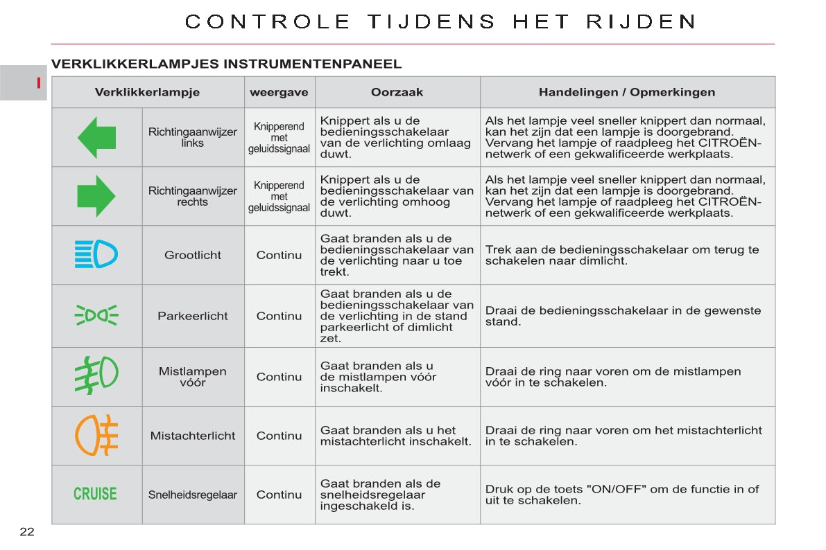 2011-2012 Citroën C-Crosser Gebruikershandleiding | Nederlands