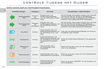 2011-2012 Citroën C-Crosser Gebruikershandleiding | Nederlands