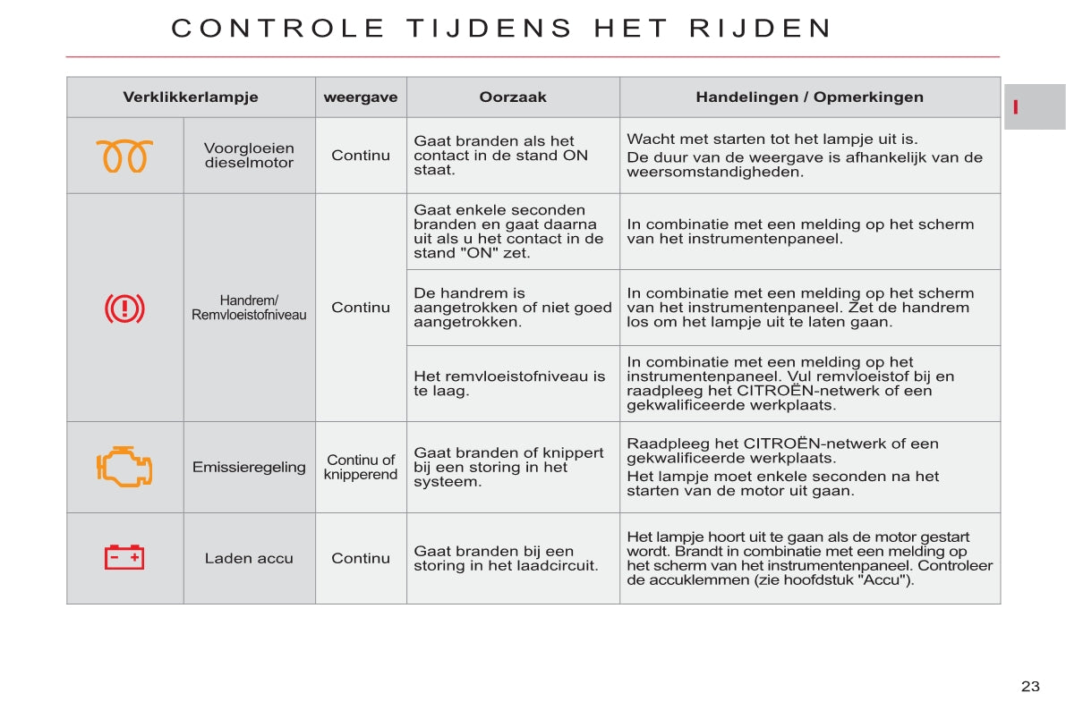 2011-2012 Citroën C-Crosser Gebruikershandleiding | Nederlands