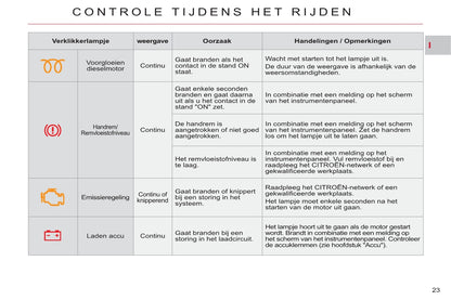 2011-2012 Citroën C-Crosser Gebruikershandleiding | Nederlands