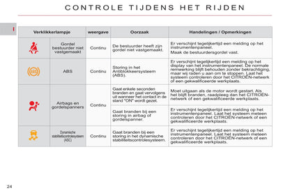 2011-2012 Citroën C-Crosser Gebruikershandleiding | Nederlands