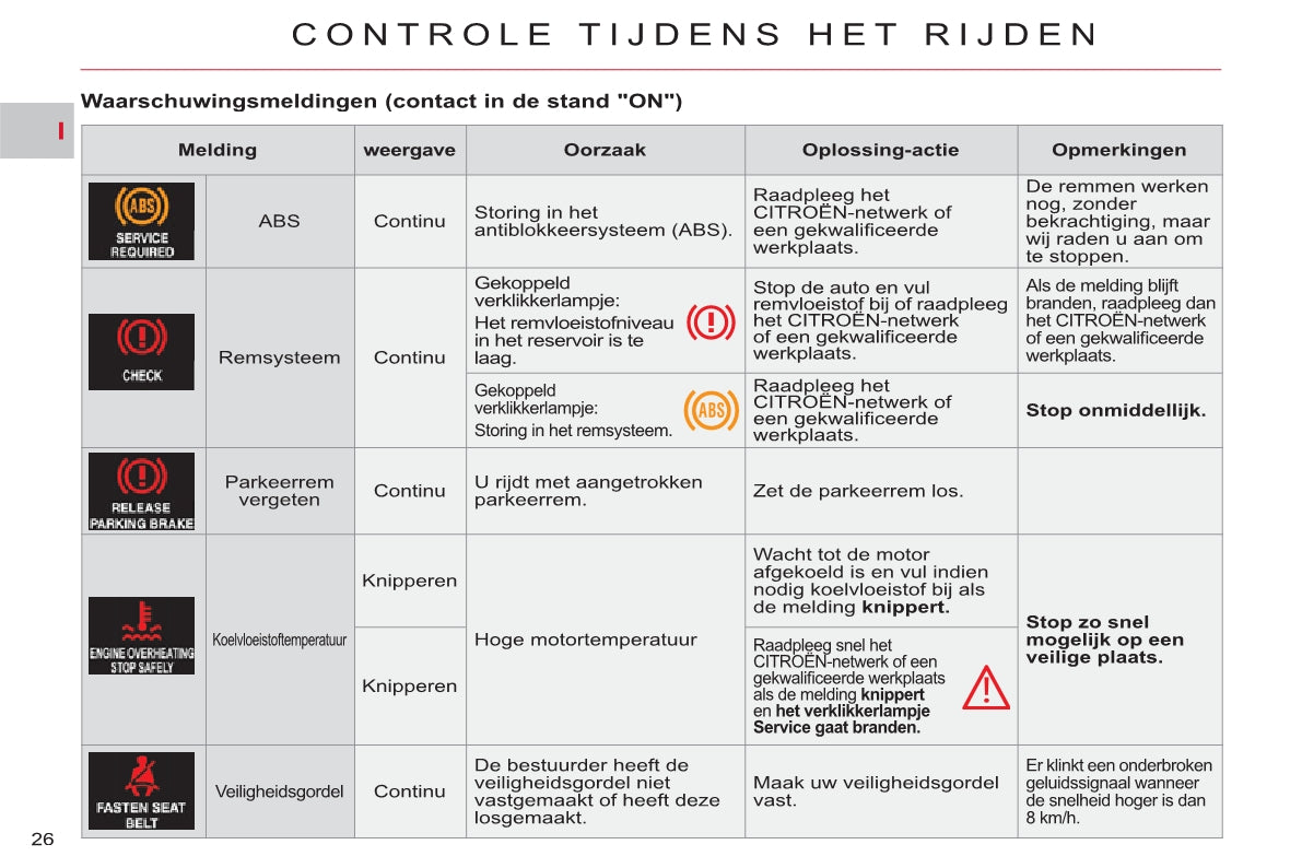 2011-2012 Citroën C-Crosser Gebruikershandleiding | Nederlands