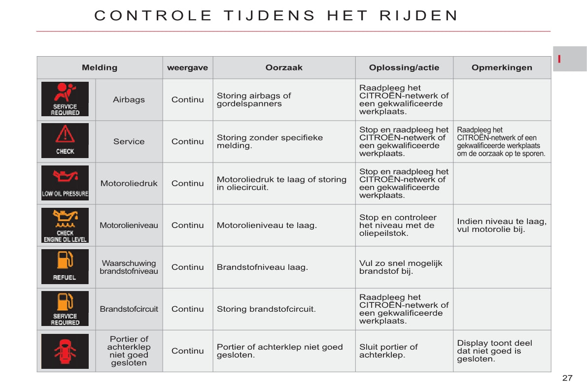 2011-2012 Citroën C-Crosser Gebruikershandleiding | Nederlands