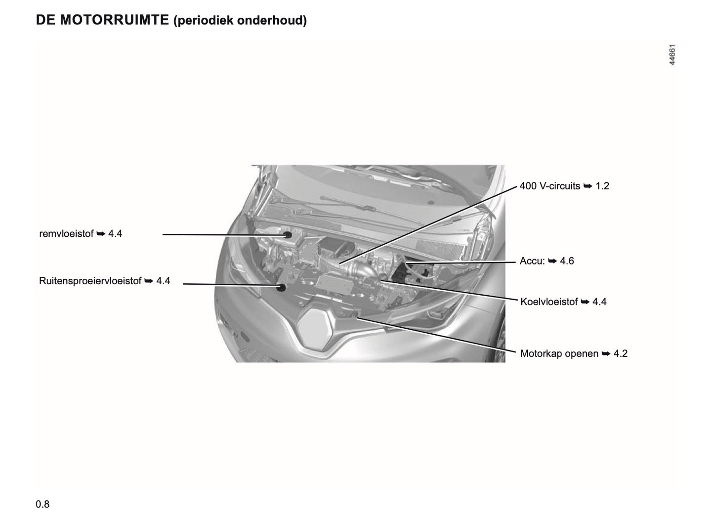 2019-2020 Renault Zoe Gebruikershandleiding | Nederlands