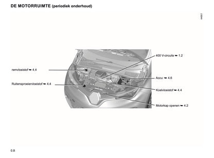 2019-2020 Renault Zoe Gebruikershandleiding | Nederlands