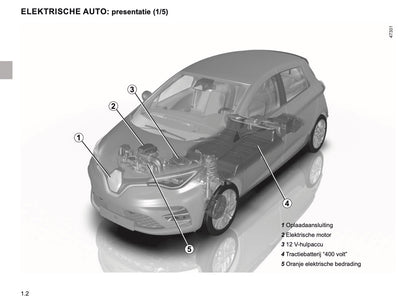 2019-2020 Renault Zoe Gebruikershandleiding | Nederlands