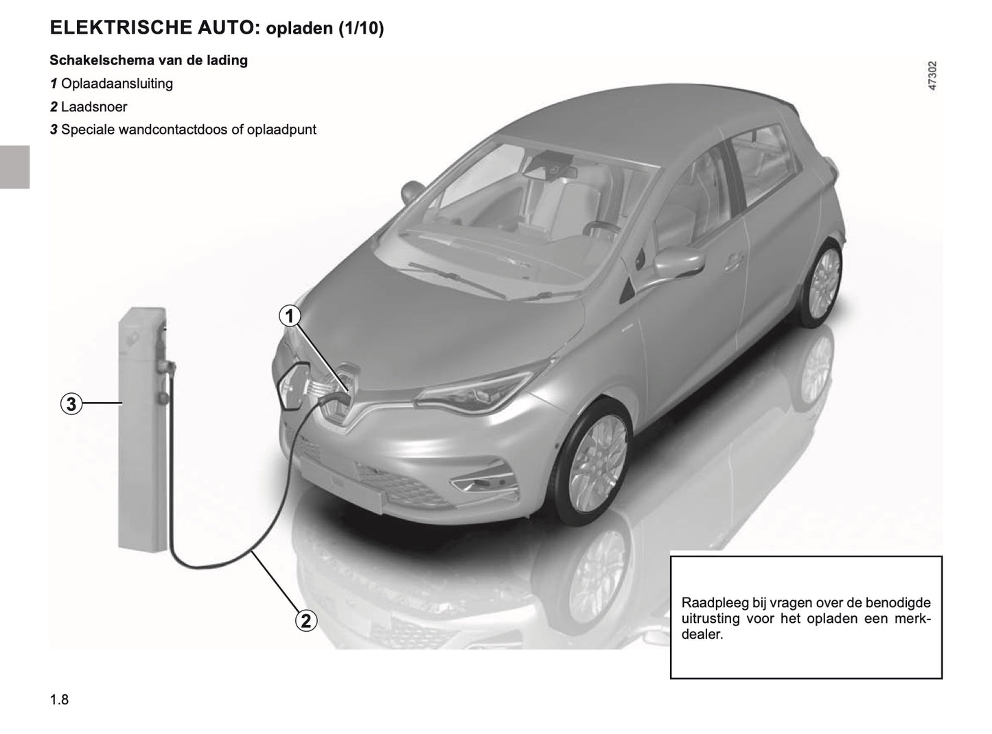 2019-2020 Renault Zoe Gebruikershandleiding | Nederlands