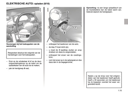 2019-2020 Renault Zoe Gebruikershandleiding | Nederlands