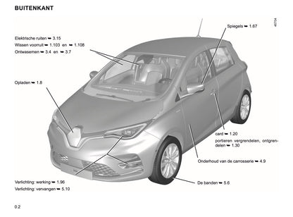 2019-2020 Renault Zoe Gebruikershandleiding | Nederlands