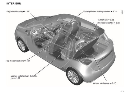 2019-2020 Renault Zoe Gebruikershandleiding | Nederlands