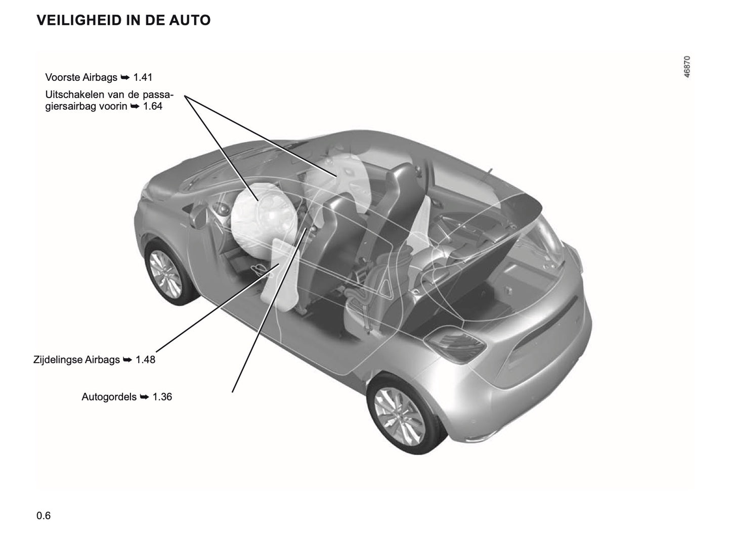 2019-2020 Renault Zoe Gebruikershandleiding | Nederlands