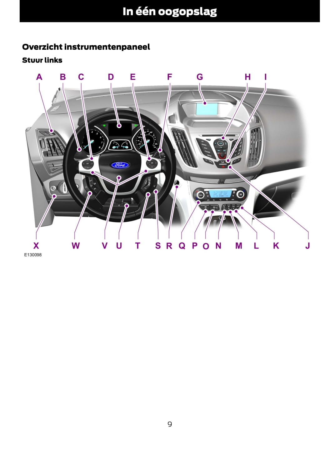 2014-2015 Ford C-Max Gebruikershandleiding | Nederlands