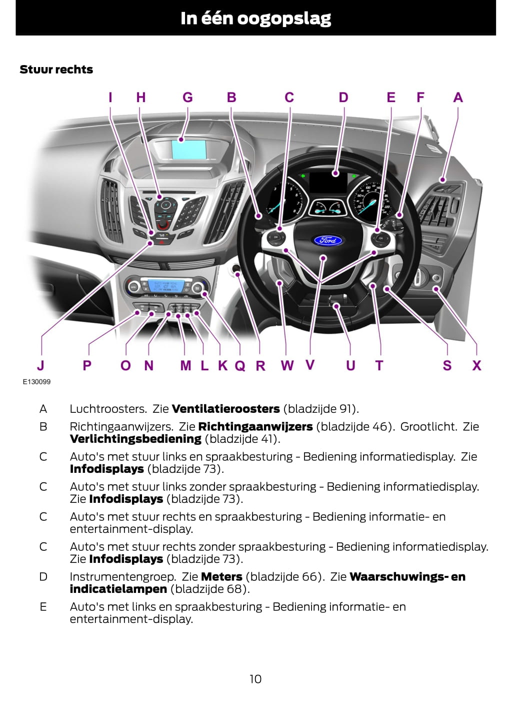 2014-2015 Ford C-Max Gebruikershandleiding | Nederlands