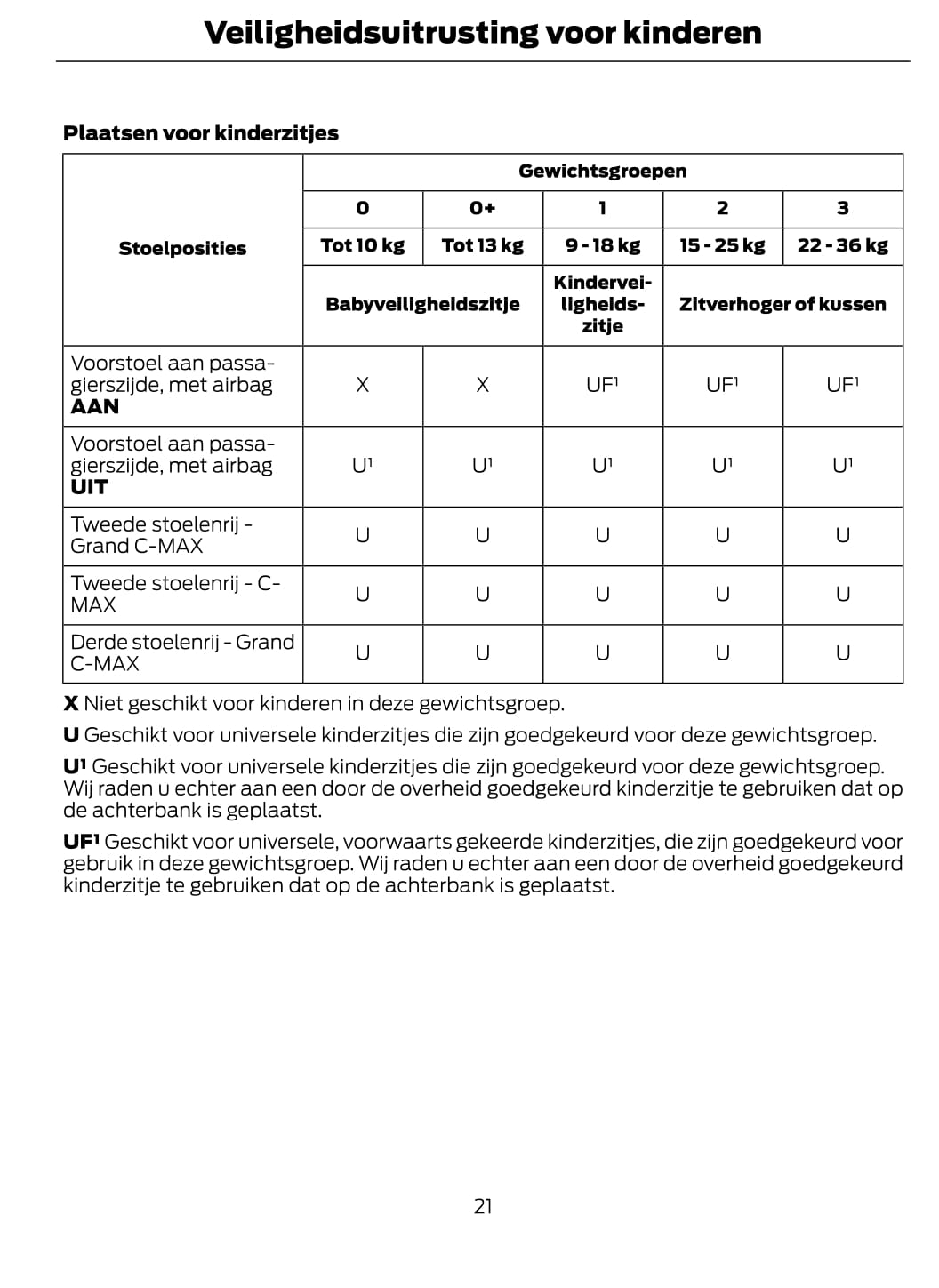 2014-2015 Ford C-Max Gebruikershandleiding | Nederlands