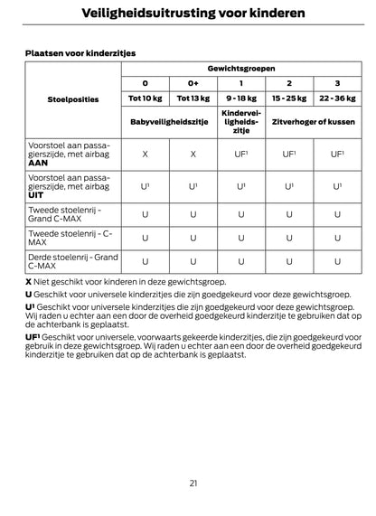 2014-2015 Ford C-Max Gebruikershandleiding | Nederlands