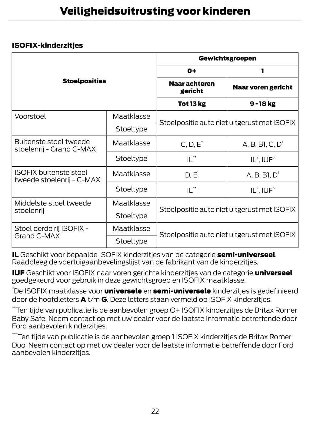 2014-2015 Ford C-Max Gebruikershandleiding | Nederlands