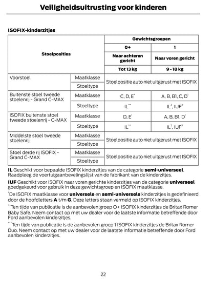 2014-2015 Ford C-Max Gebruikershandleiding | Nederlands