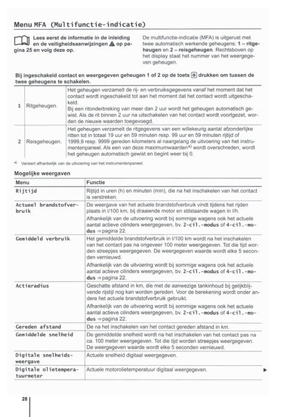 2009-2014 Volkswagen Polo Manuel du propriétaire | Néerlandais