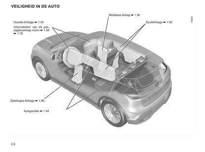 2022-2023 Renault Mégane Gebruikershandleiding | Nederlands