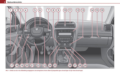 2004-2009 Skoda Octavia Bedienungsanleitung | Niederländisch