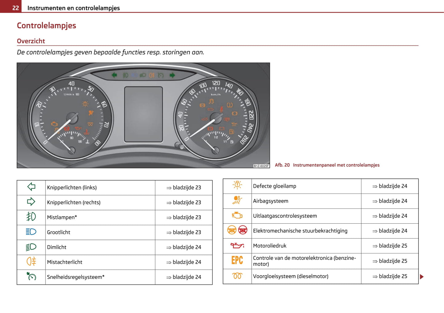 2004-2009 Skoda Octavia Bedienungsanleitung | Niederländisch