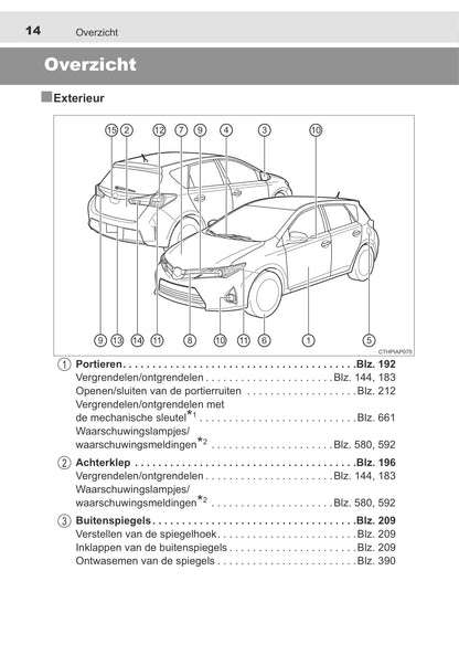 2013-2014 Toyota Auris / Auris Hybrid Bedienungsanleitung | Niederländisch