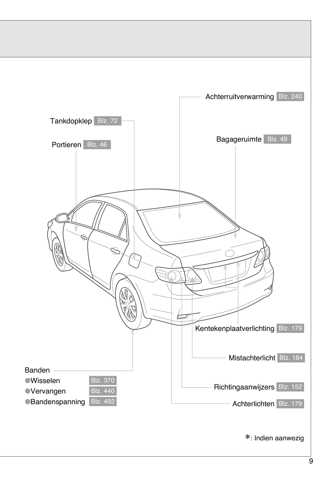 2010-2011 Toyota Corolla Gebruikershandleiding | Nederlands