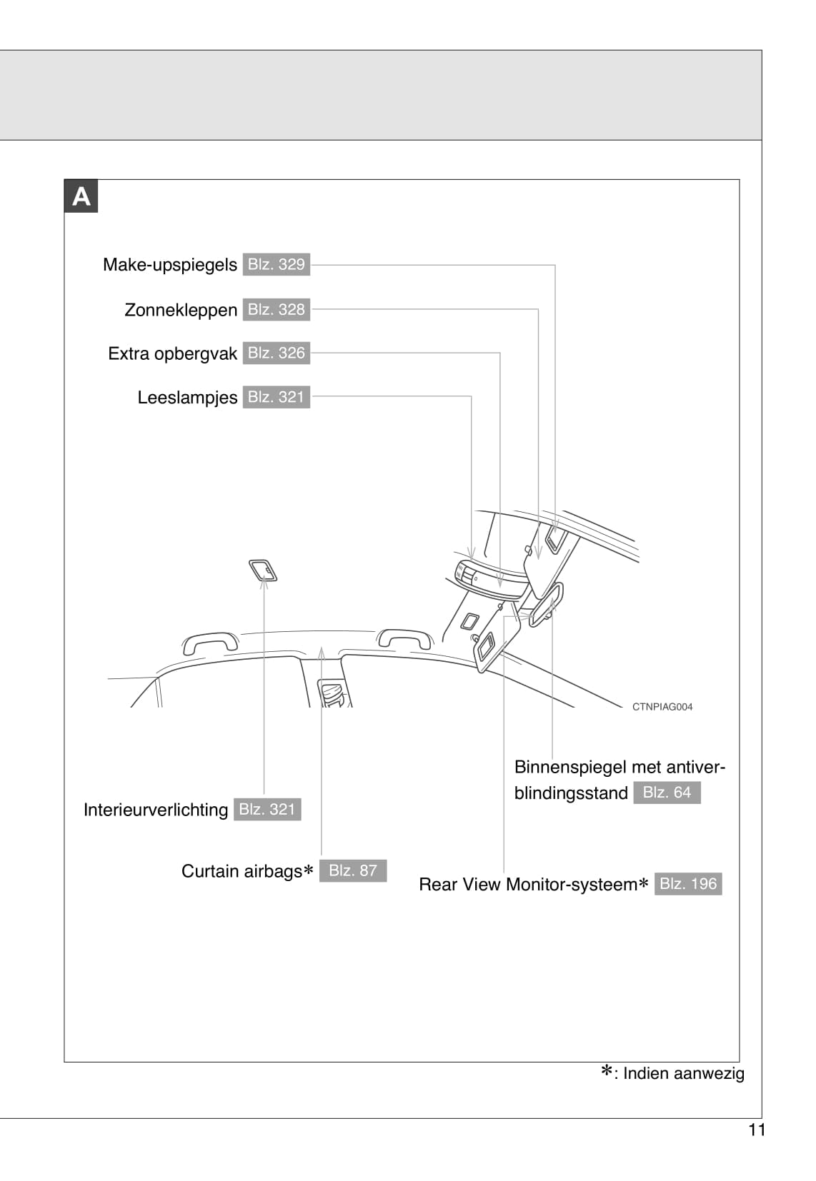 2010-2011 Toyota Corolla Gebruikershandleiding | Nederlands