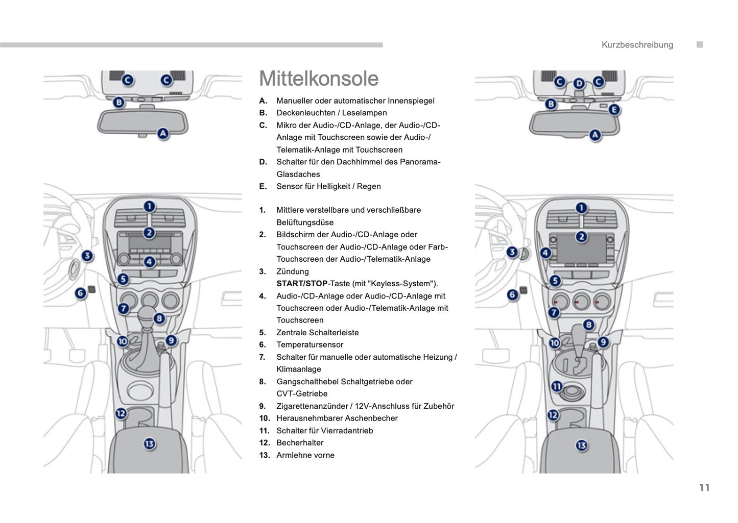 2013-2014 Peugeot 4008 Manuel du propriétaire | Allemand