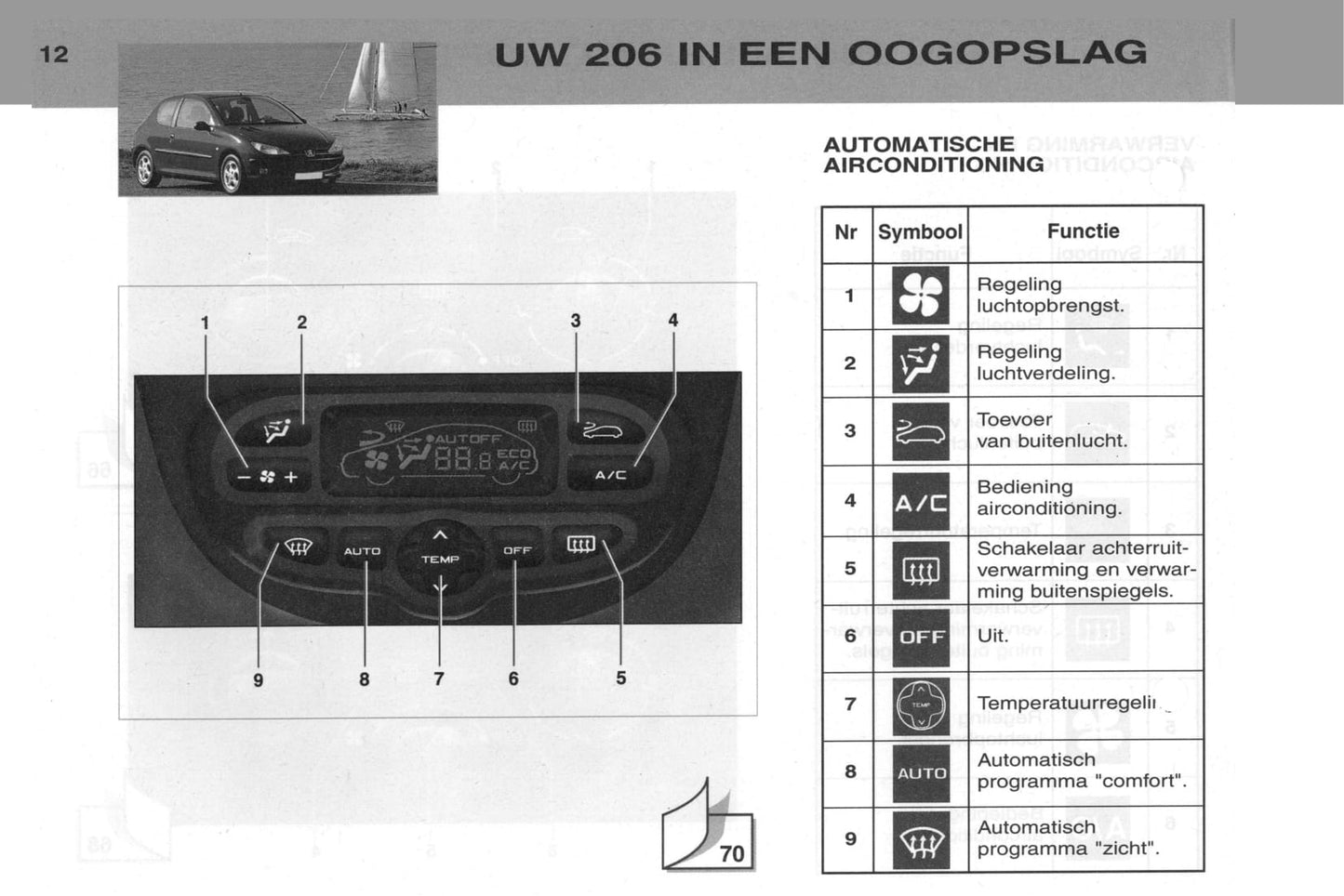 2002-2003 Peugeot 206/206 SW Gebruikershandleiding | Nederlands