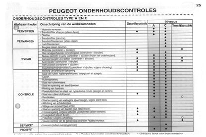 2002-2003 Peugeot 206/206 SW Gebruikershandleiding | Nederlands