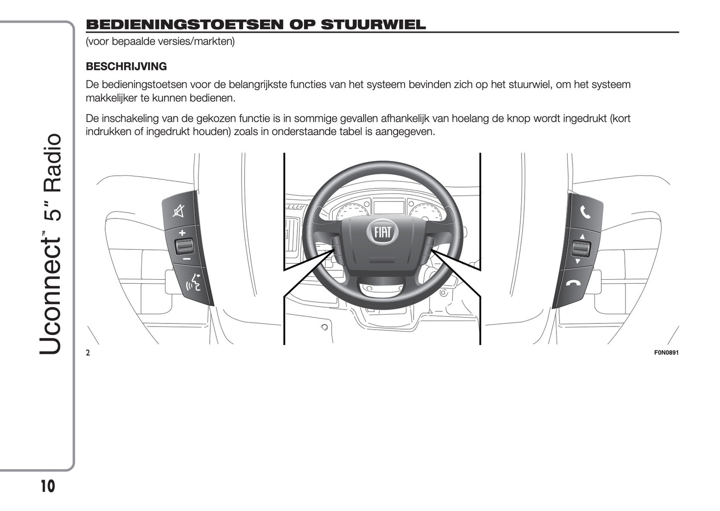 Fiat Ducato Uconnect Radio 5.0 Handleiding 2014