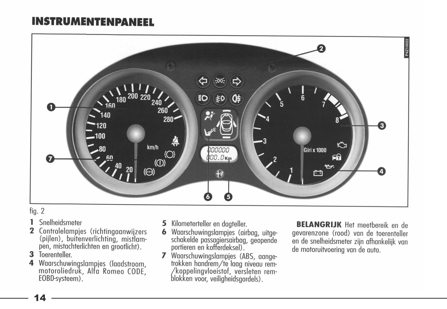 2003-2006 Alfa Romeo Spider Gebruikershandleiding | Nederlands