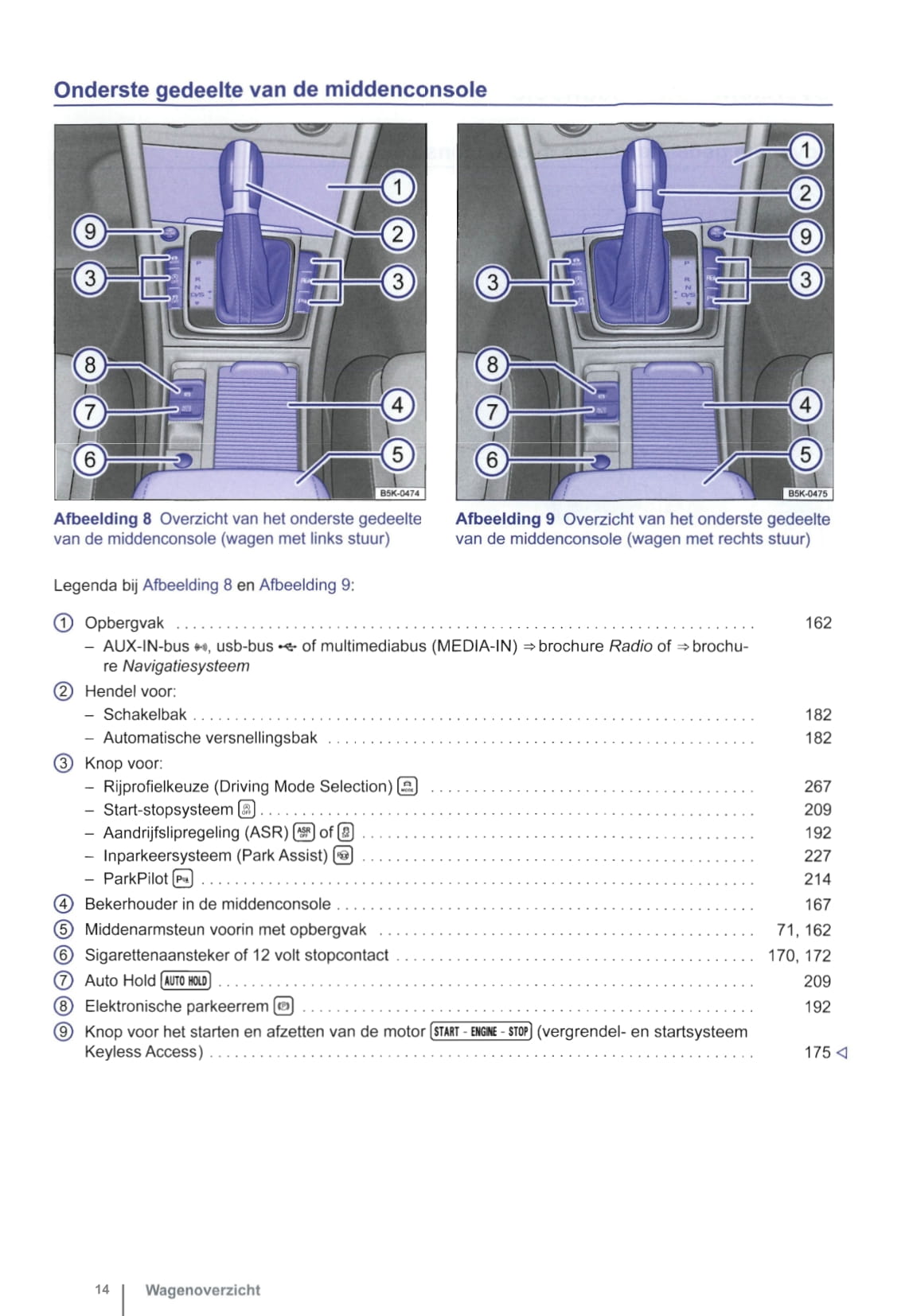 2013-2014 Volkswagen Golf Owner's Manual | Dutch