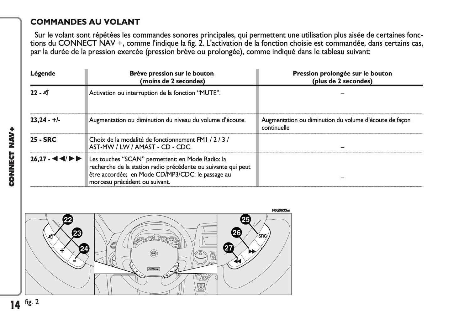 Fiat Panda CONNECT Nav+ Guide d'utilisation 2005 - 2006