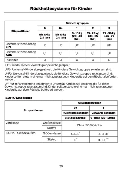 2012-2014 Ford B-Max Gebruikershandleiding | Duits