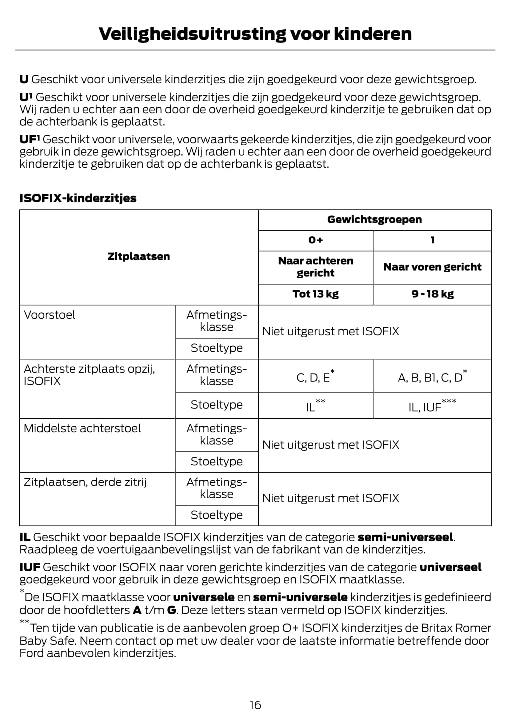 2011 Ford Tourneo Connect / Transit Connect Gebruikershandleiding | Nederlands