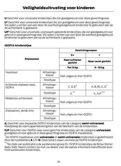 2011 Ford Tourneo Connect / Transit Connect Gebruikershandleiding | Nederlands