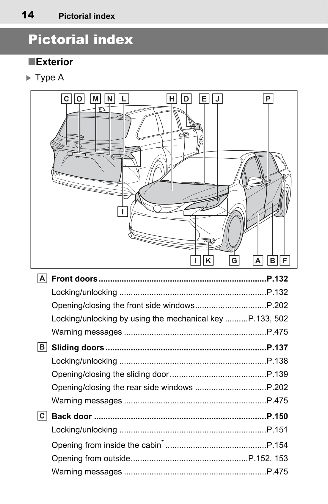 2020-2022 Toyota Sienna Manuel du propriétaire | Anglais