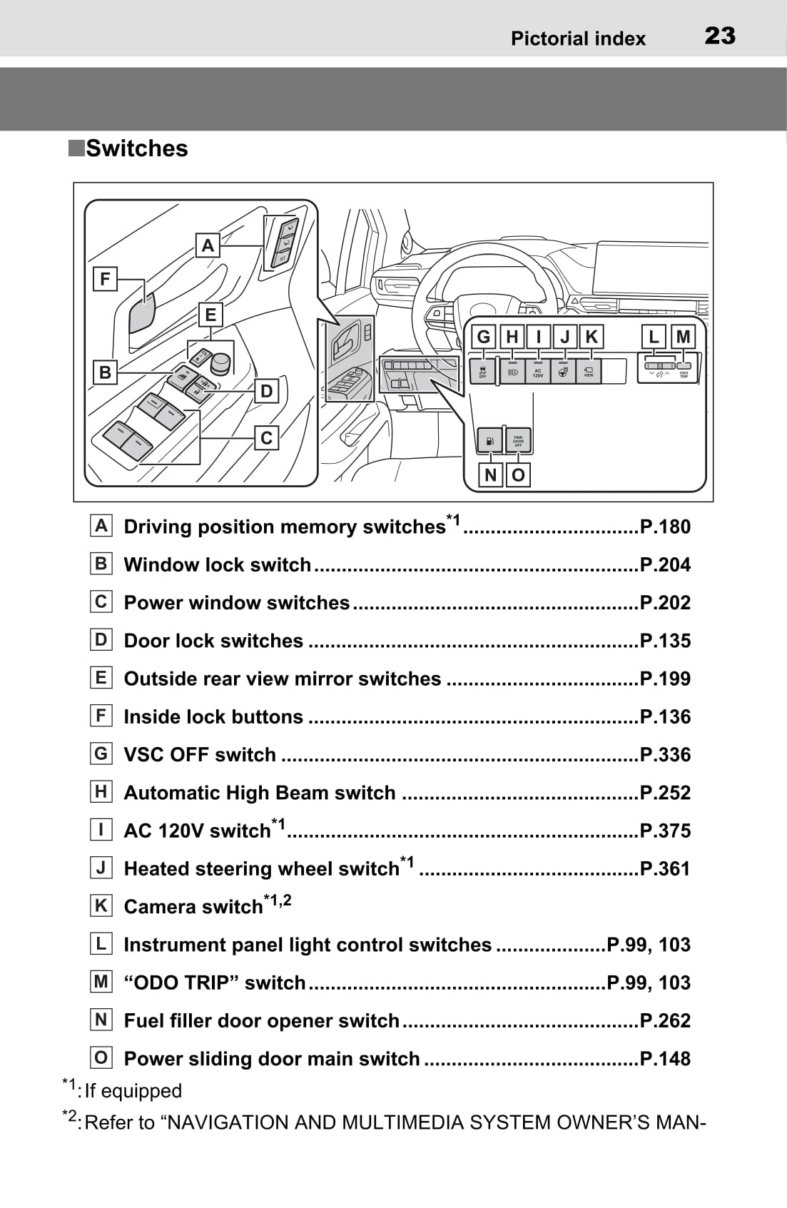 2020-2022 Toyota Sienna Manuel du propriétaire | Anglais