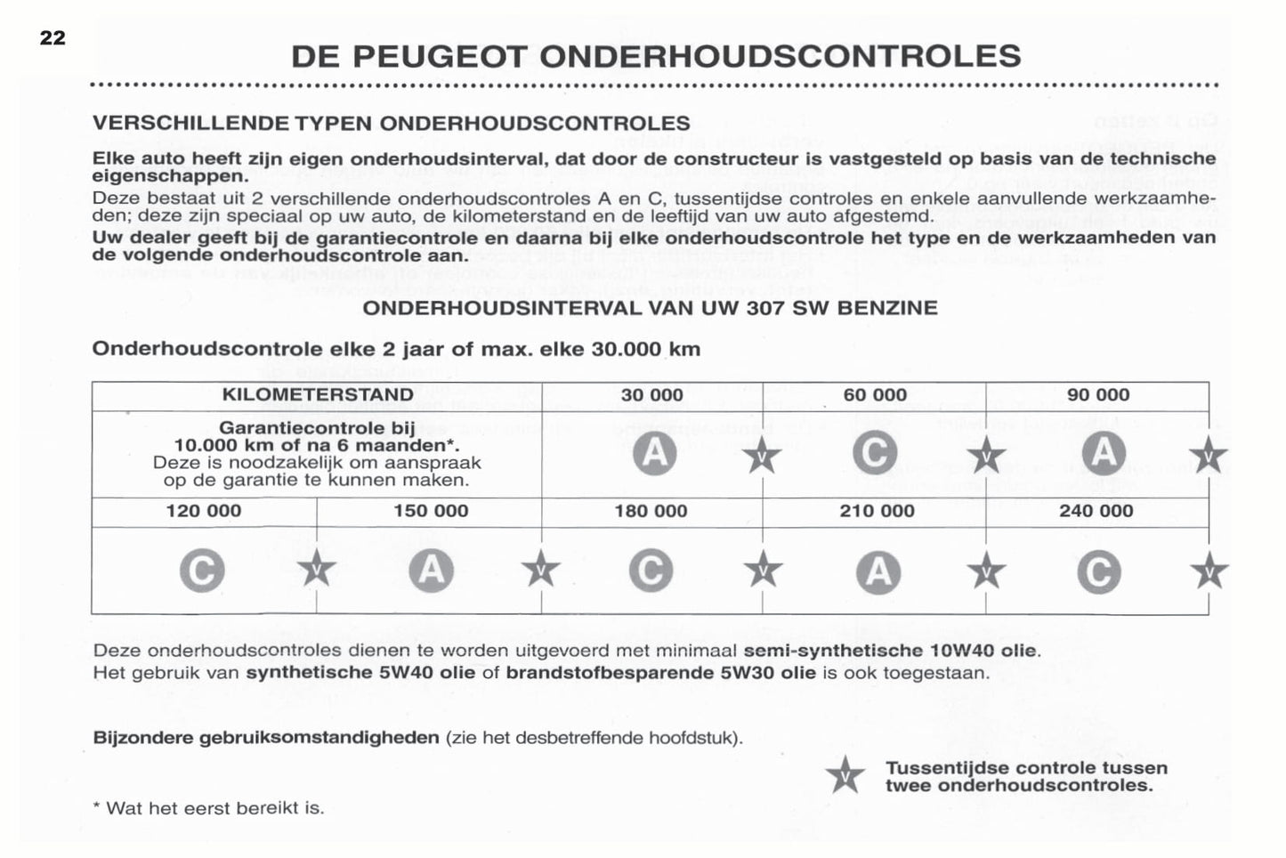 2003-2004 Peugeot 307 SW Manuel du propriétaire | Néerlandais