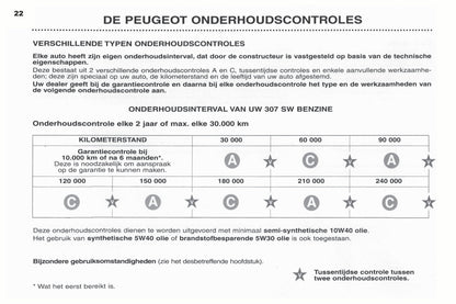 2003-2004 Peugeot 307 SW Manuel du propriétaire | Néerlandais