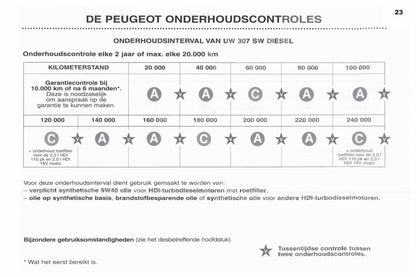 2003-2004 Peugeot 307 SW Manuel du propriétaire | Néerlandais