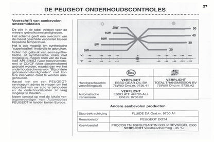 2003-2004 Peugeot 307 SW Manuel du propriétaire | Néerlandais